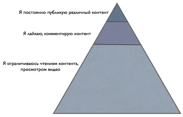 Интересно что UGC User Generated Content со временем только растет Если - фото 39
