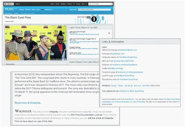 Семантический Web на службе у Black Eyed Peas Новые интерфейсы - фото 42