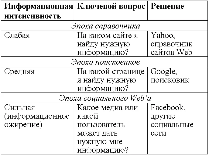 Чтобы информировать создавать информацию больше недостаточно Чтобы быть - фото 35