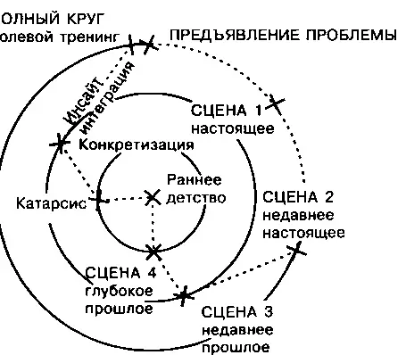 Рис 31 Как отмечал Морено наши взрослые роли являются слиянием аспектов - фото 5