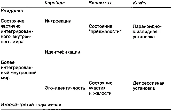 Однако психическое созревание на этом не останавливается Происходят иные - фото 15