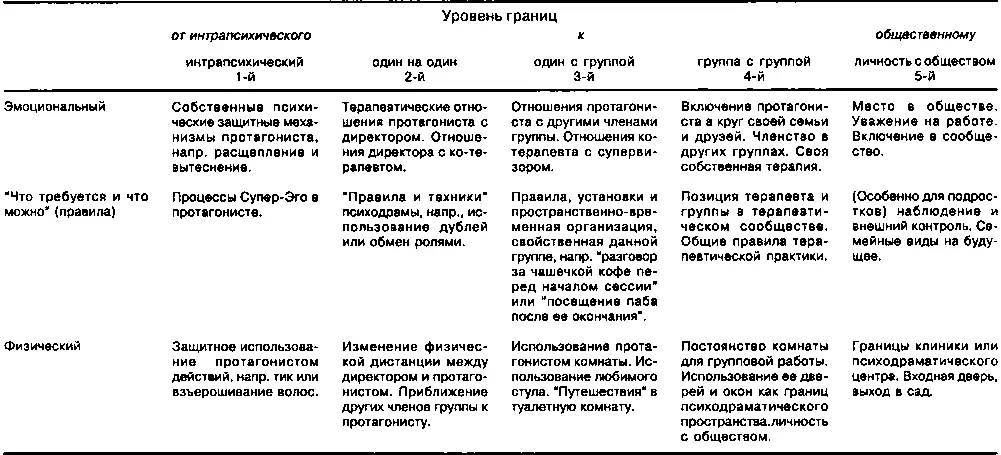 Таблица 91 Иерархия границ и возможных контейнирований Позже он дал Джорджу - фото 20