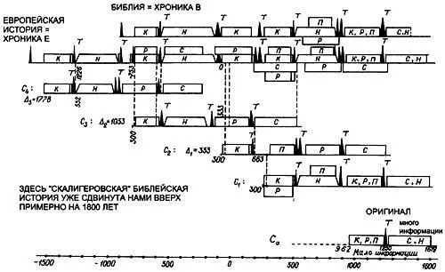 Рис 11 Система дубликатов обнаруженная АТ Фоменко математическими - фото 7