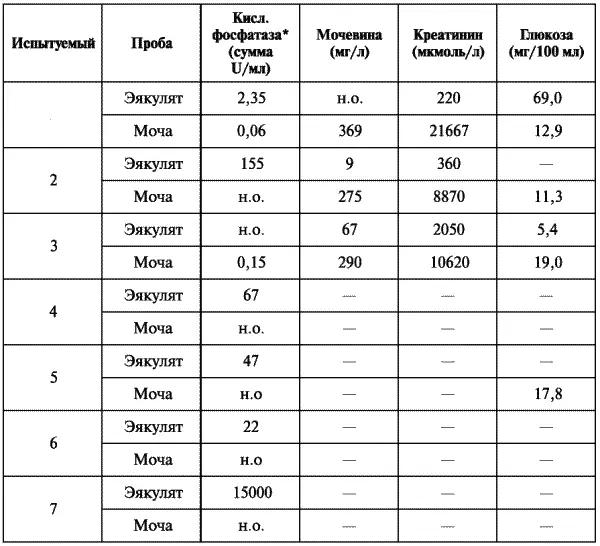 н о не обнаружено связанная винная кислота Источник Бельцер и др - фото 5