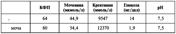 Источник Альзейт и др 8 Таблица 7 Сравнение данных об объеме женского - фото 6