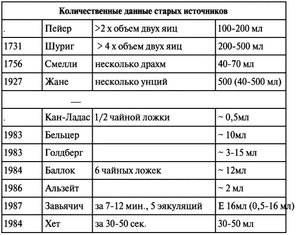 Источник Собственные выводы Таблица 8 Сравнение электролиза эякулята и мочи - фото 7