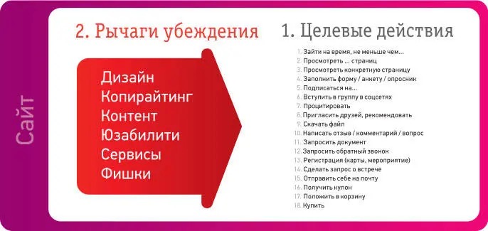 Благодатные времена когда Клиенты сами находили товар оценивали его и - фото 47