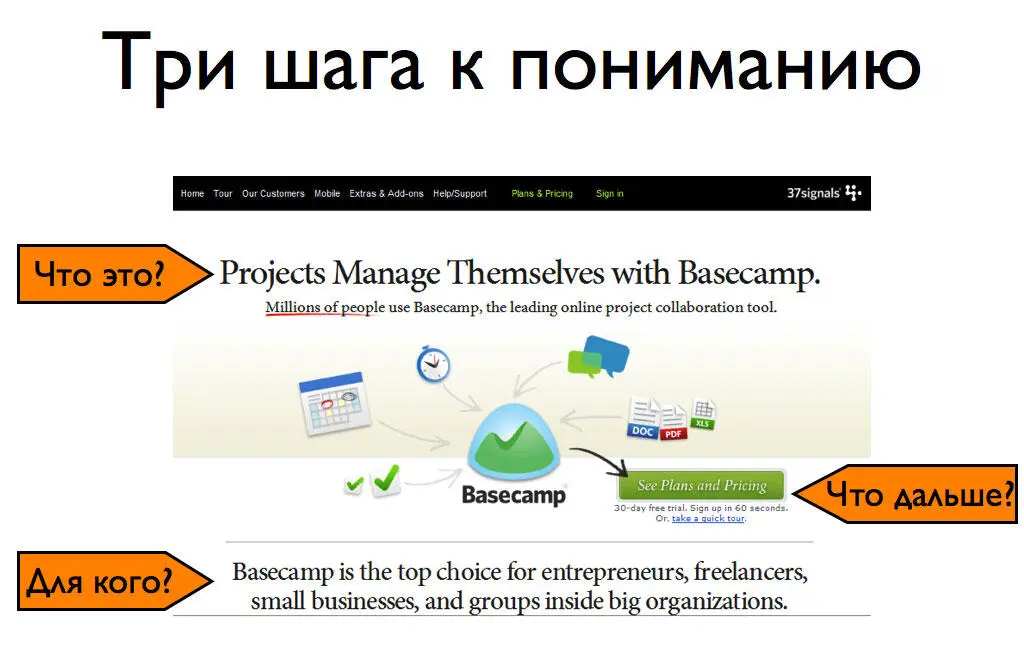 Для кого этоОтвет на странице есть basecamp отлично подходит для - фото 49