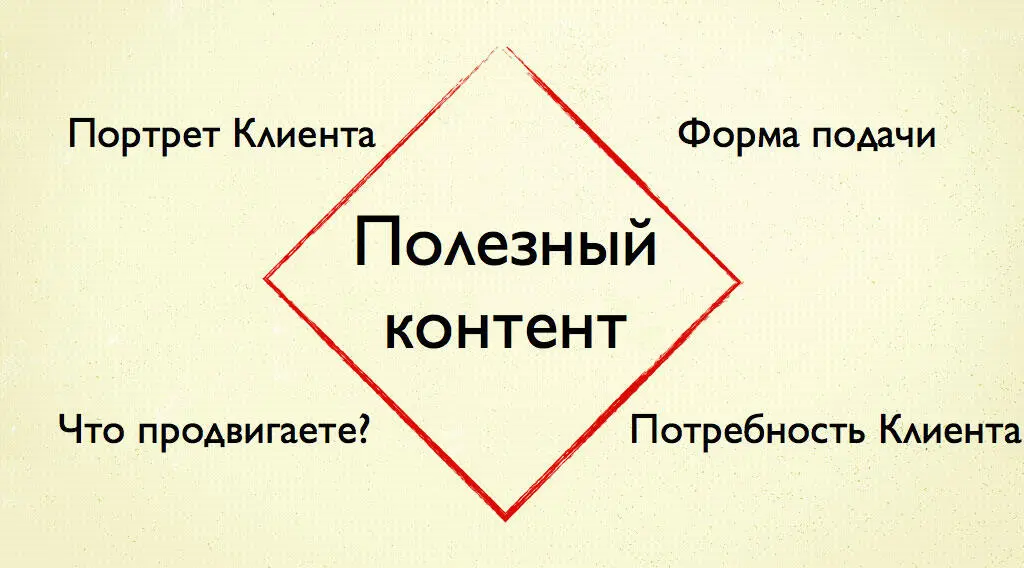 Чем больше пользы от контента тем больше о нем говорят в соцсетях кидают друг - фото 59