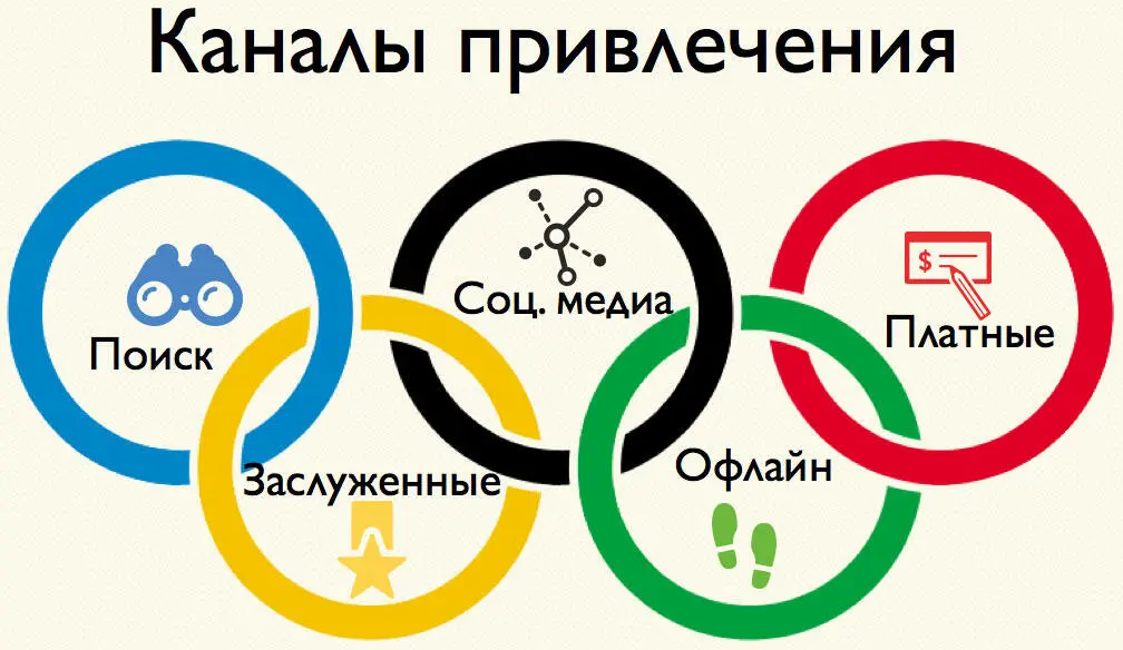 1 ПоискВас должны найти там где ищет ваша аудитория 2 Социальные - фото 76