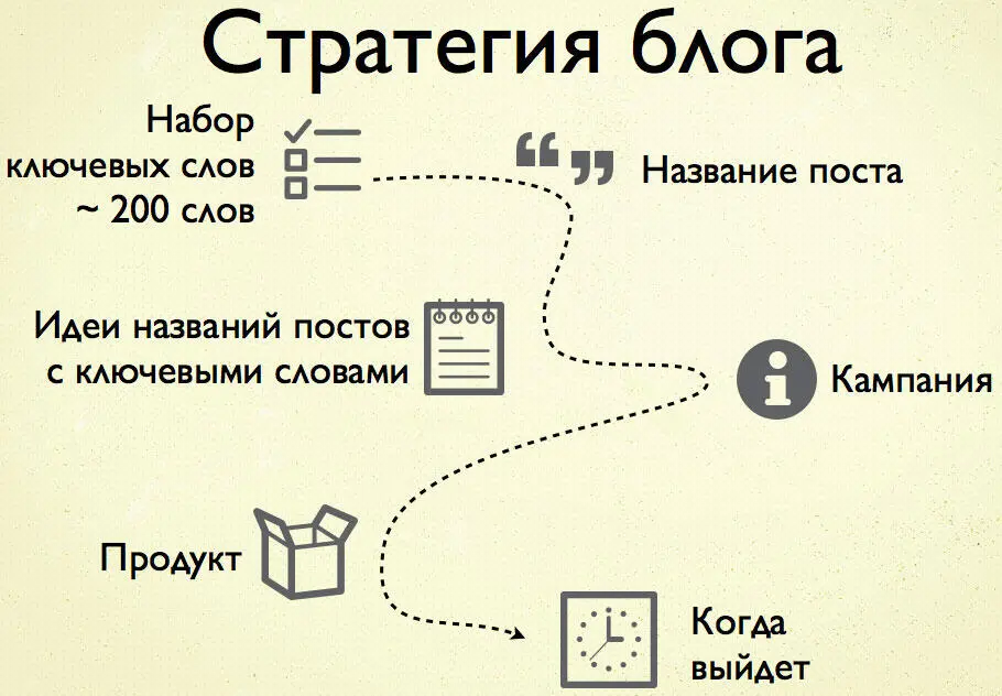 5 Определите какая ссылка на продвигаемый продукт и какой призыв к действию - фото 77