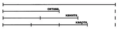 ЗВУКИ ПЛАНЕТ Представление о гармоничном космосе было частью - фото 1