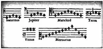 Иллюстрация из книги Harmonices Mundi Иоганна Кеплера на которой записаны - фото 2