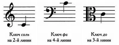 На рисунке на предыдущей странице показано как с помощью различных ключей - фото 103