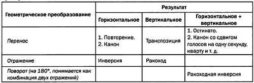 При комбинировании некоторых из этих преобразований число возможных вариантов - фото 112