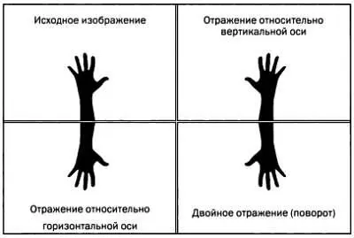 Если применить отражение к партитуре получатся новые композиции - фото 125