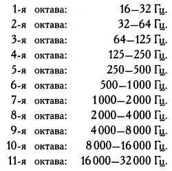 Интенсивность то есть звуковая энергия переносимая звуковой волной за - фото 181