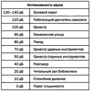 ТРЕХМЕРНЫЕ ВОЛНЫ Чтобы лучше понять природу звука интересно - фото 183
