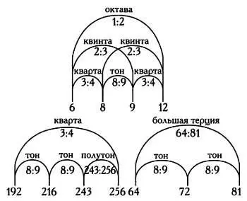 Среди многочисленных гипотез возникших в то время особенный интерес - фото 234