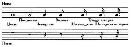 Точки Очень часто возникает необходимость увеличить относительную длительность - фото 241