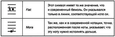 Перфектум и имперфектум Книга Новое искусство стала революционной во - фото 46