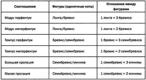 Стоит указать что деление на две и три части характерно не только для долей - фото 47
