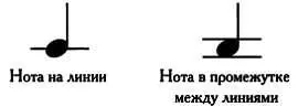 Однако этой информации недостаточно Чтобы узнать абсолютную высоту звуков - фото 96