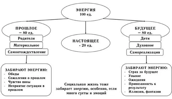 Когда мы попадаем в этот мир мы начинаем испытывать на себе влияние времени - фото 4