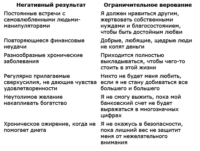 УПРАЖНЕНИЕ ДЛЯ РАЗВИТИЯ СМЕЛОСТИ 14 Определите ваши закономерности 1 - фото 1