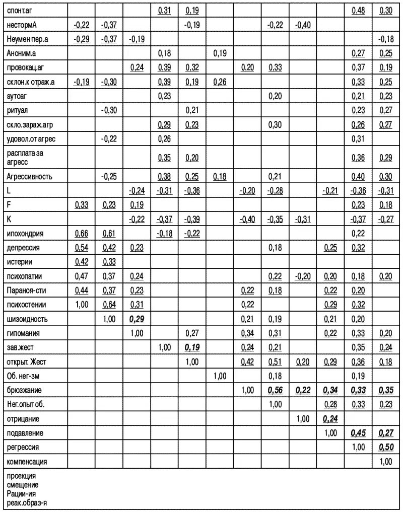 Примечания 1 Устинов В В Международный опыт борьбы с терроризмом - фото 101