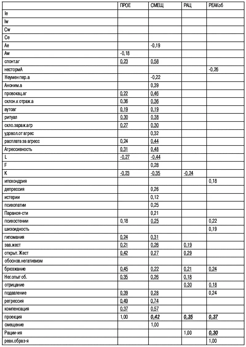 Примечания 1 Устинов В В Международный опыт борьбы с терроризмом - фото 102