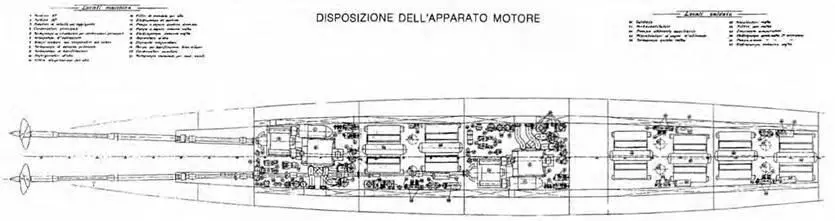Легкий крейсер типа Луиджи Кадорна Схема расположения машинных и котельных - фото 43