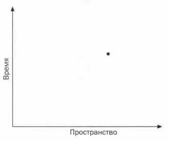 РИС 1 Мир глазами Фейнмана Томонага и Швингер создали первый реально - фото 30