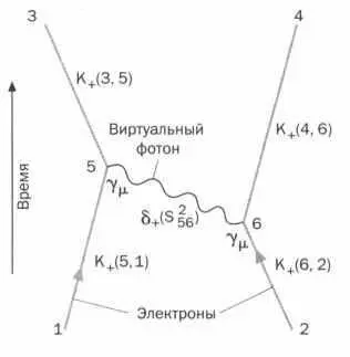 Таким образом какоелибо событие как например сидение на скамейке в - фото 34