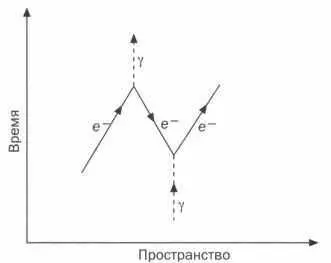 РИС 5 Функция распространения не является простой линией Она представляет - фото 35
