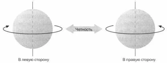 Не все объекты Вселенной симметричны когда мы наблюдаем их в зеркале - фото 45