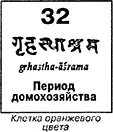 На этом этапе накапливается опыт семейной жизни а также коллективного - фото 50