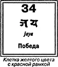 На этом этапе появляется возможность контактов с духовным миром и получения - фото 52
