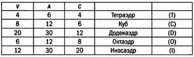 Заметим что в полученной нами теореме общее соотношение Эйлера сочетается с - фото 72