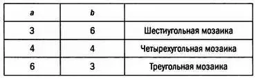 Интересно что это доказательство относится исключительно к теории графов и не - фото 80