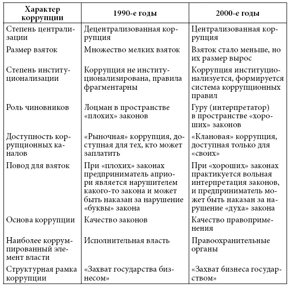 Без покровительства со стороны власти бизнес может иметь серьезные проблемы как - фото 2