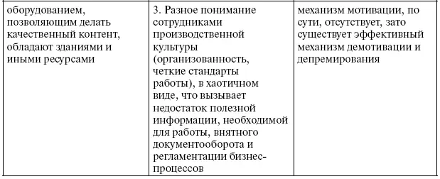 363 Анализ способностей Исходя из вышесказанного под вопрос ставятся - фото 96
