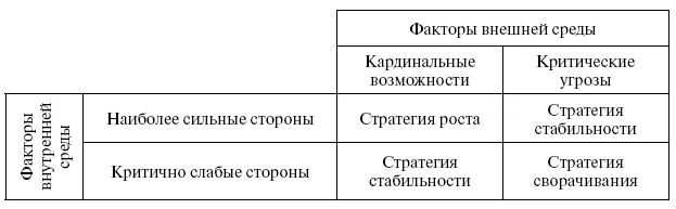 Рис 41Корреляционный SWOTанализ Таким образом наиболее сильные стороны - фото 106