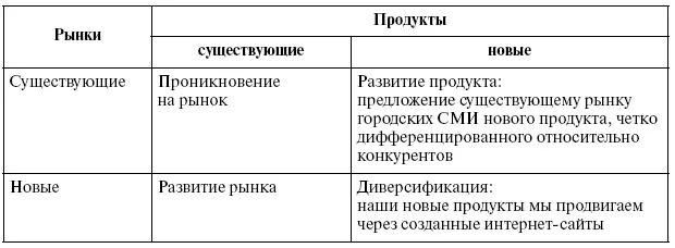 444 Содержание СМИ холдинга в контексте его стратегии Исходя из того что - фото 111