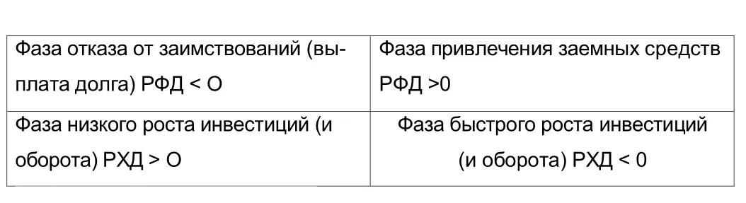 Анализ РХД РФД и суммарного РФХД нужен для выявления величины и динамики - фото 9