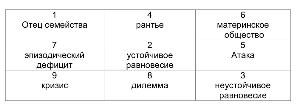 Позиция 22 устойчивое равновесие Если финансовые менеджеры будут - фото 11