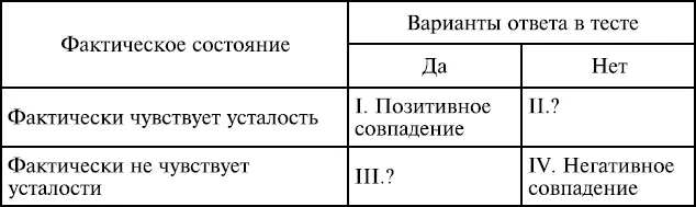 Итак мы имеем четыре а не две различные ситуации ответа на один и тот же - фото 32