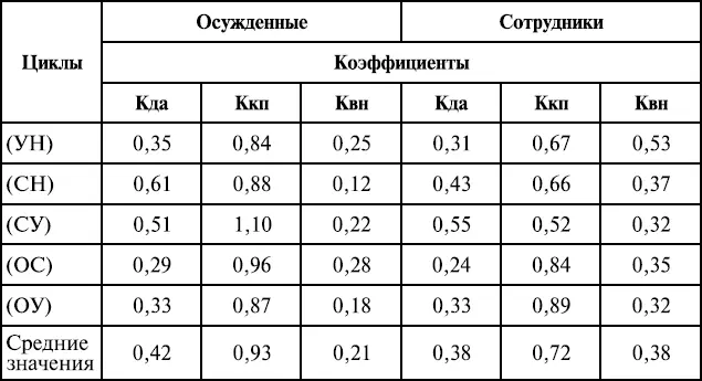 22 Психодинамика эмоциональных состояний в экстремальных условиях - фото 40