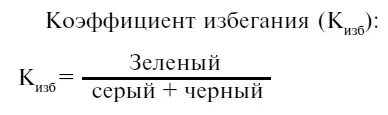 При высоких значениях коэффициента человек ощущает себя в безнадежной ситуации - фото 47