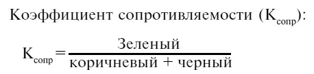 Низкие значения коэффициента говорят о стремлении человека к свободному - фото 48